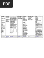 Digoxin