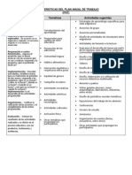 Caracteristicas Del Plan Anual de Trabajo