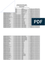 Resultados Final Con Curva - Especialidad y Sub-Esp