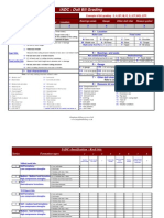 IADC Dull Bit Grading