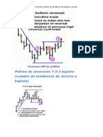 Patrones Accion Del Precio