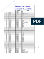 Compatibility Test List (USB Modem)