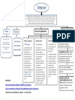 2 Mapa Conceptual Globalizacion