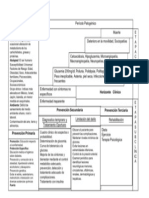 Historia Natural de La Diabetes