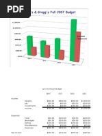 Janie's & Gregg's Fall 2007 Budget: Income Expenses