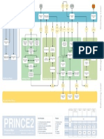 PRINCE2 Process Map Summary Edition Vr.2