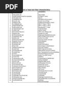 List of Lakes Diverted or Have Lost Their Characteristics