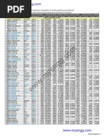 ACPC - GUJCET 2014 Cutoff Ranks Merit Wise