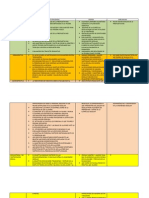 Fortalezas y Debilidades en El Trayecto Formativo