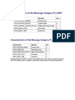 PI Sheet Characteristics