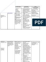 Nursing Care Plan: Pulmonary Ebolism