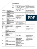 4th and 5th Form Qualitative Analysis