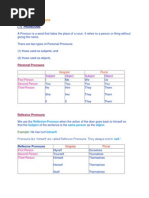 Lesson 7 - Pronouns