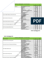 OJEE 2013 B.Tech Lateral Entry Cutoff Rank - OJEE 2013 Opening and Closing Ranks 