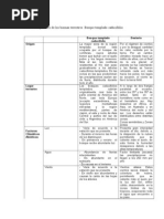 Cuadro Comparativo de Los Biomas Terrestres