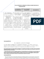 Cuadro Comparativo