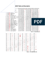 ASCII Table and Description