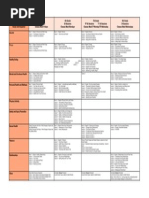 Life Skills 5-8 Scope and Sequence PDF