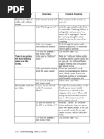 TroubleshootingGuide For Tandberg