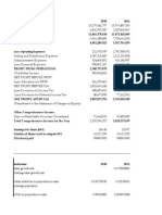 Square Pharma Valuation Excel