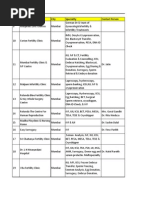 Centres For Care