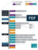 Sitecore MVC Request Pipeline Execution Lifecycle