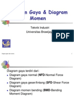 Diagram Gaya Dan Momen Rev