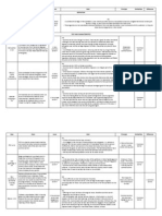 Case Facts Issue Held Principle Similarities Difference