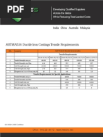 ASTM A536 Ductile Iron Castings Tensile Requirements