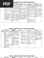 Cuadro Comparativo de Los Modelos Psicológicos9