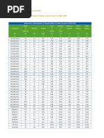 Steel Tubes Properties