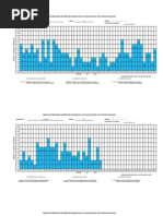 Grafica de Frecuencia de Error