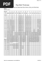 Pipe Schedule