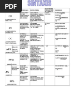 Complemetos de La Oracion