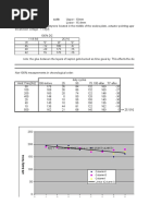 Order No: Column K Column O Column I Linear (Column I)