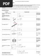 List of Moments of Inertia