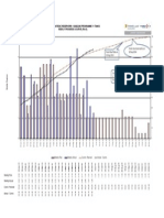 Briman Strategic Reservoirs - Baseline Programme 11 Tanks Weekly Progress S-Curve (Res-2)