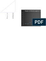 Graph of Velocity Against Time of Car A