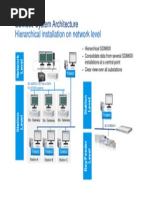 DR SDM600 Architecture