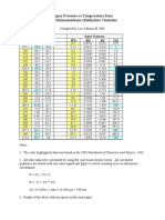 Dichloromethane