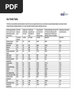 Gas Yields Table