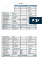 Data Sekolah Dan Pengawas K13