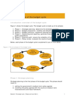 1-Part 1-6 Phase of Budget