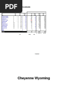 Cheyenne Wyoming: This Is Confidential Information and Cannot Be Used by Outside Parties