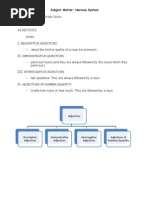 Outline: Adjectives Kinds: I.: Subject Matter: Nervous System Grade/Year Level: Grade Seven