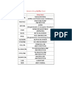 Generic Drug Suffix Chart