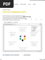 Six Thinking Hats Canvas Tool