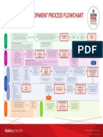 DPW Des Dev Process Flowchart