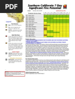 Scal Fire Potential