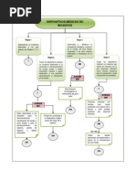 Reglas Clasificacion Por Riesgo